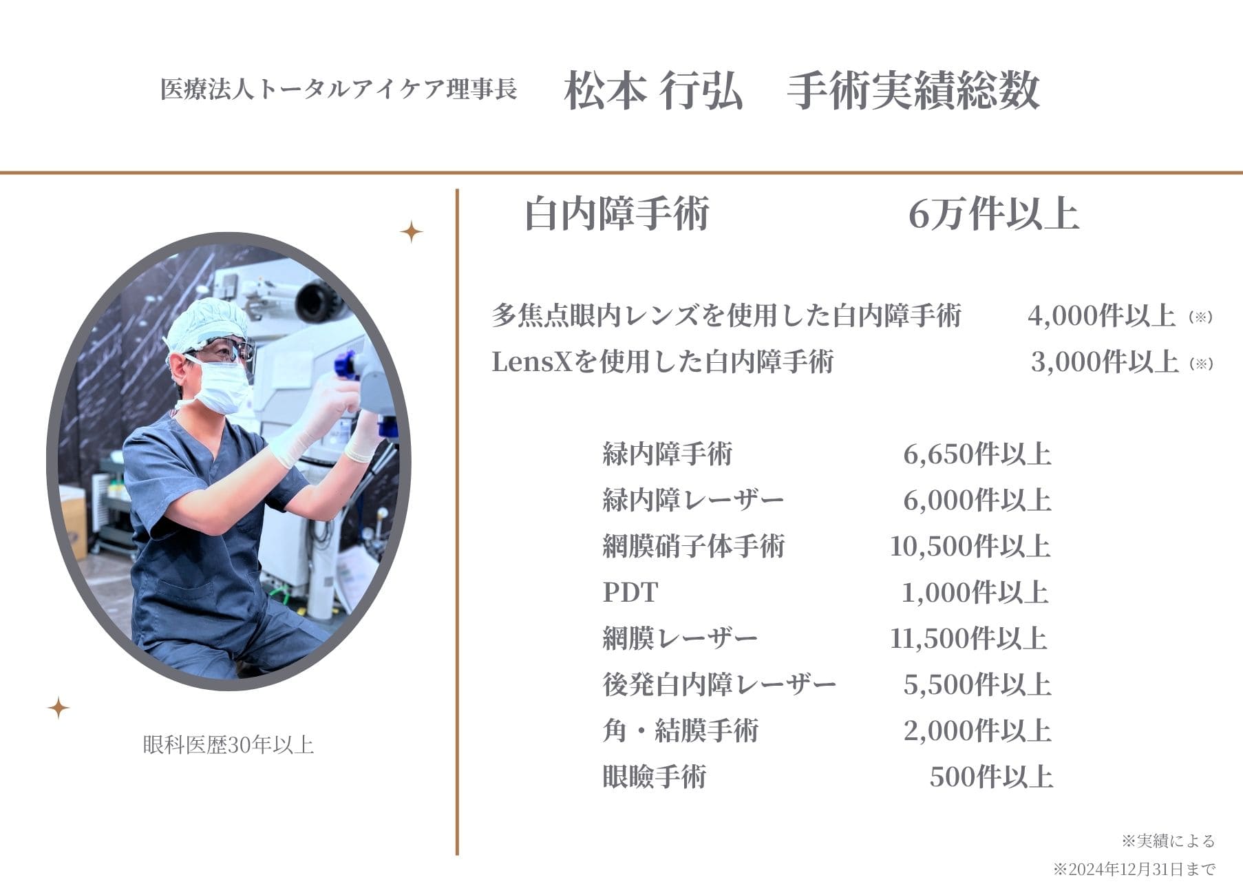 松本行弘 手術実績総数
