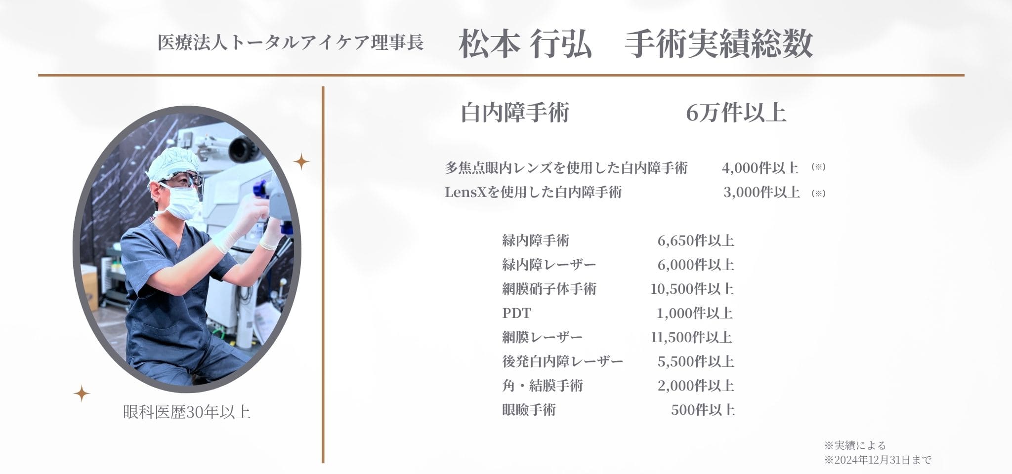 松本行弘手術実績総数