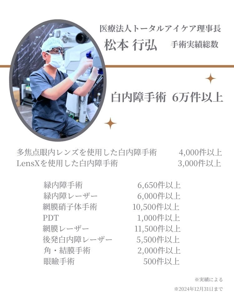 松本行弘手術実績総数